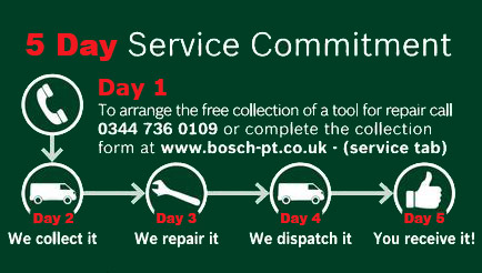 The Bosch 5 Day Commitment