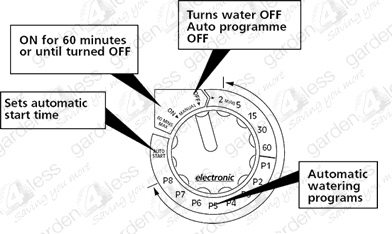 Hozelock AC1 Timer Instructions