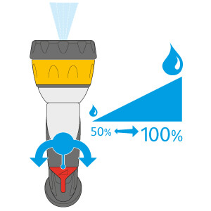 Adjust flow from 100% down to 50% for the perfect pressure you need