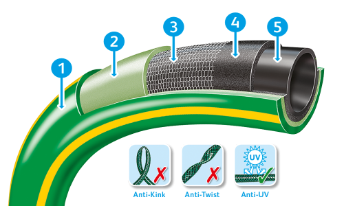 Hozelock Ultraflex Hose