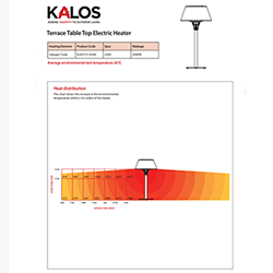 Extra image of Kettler Kalos Terrace Table Top Electric Heater